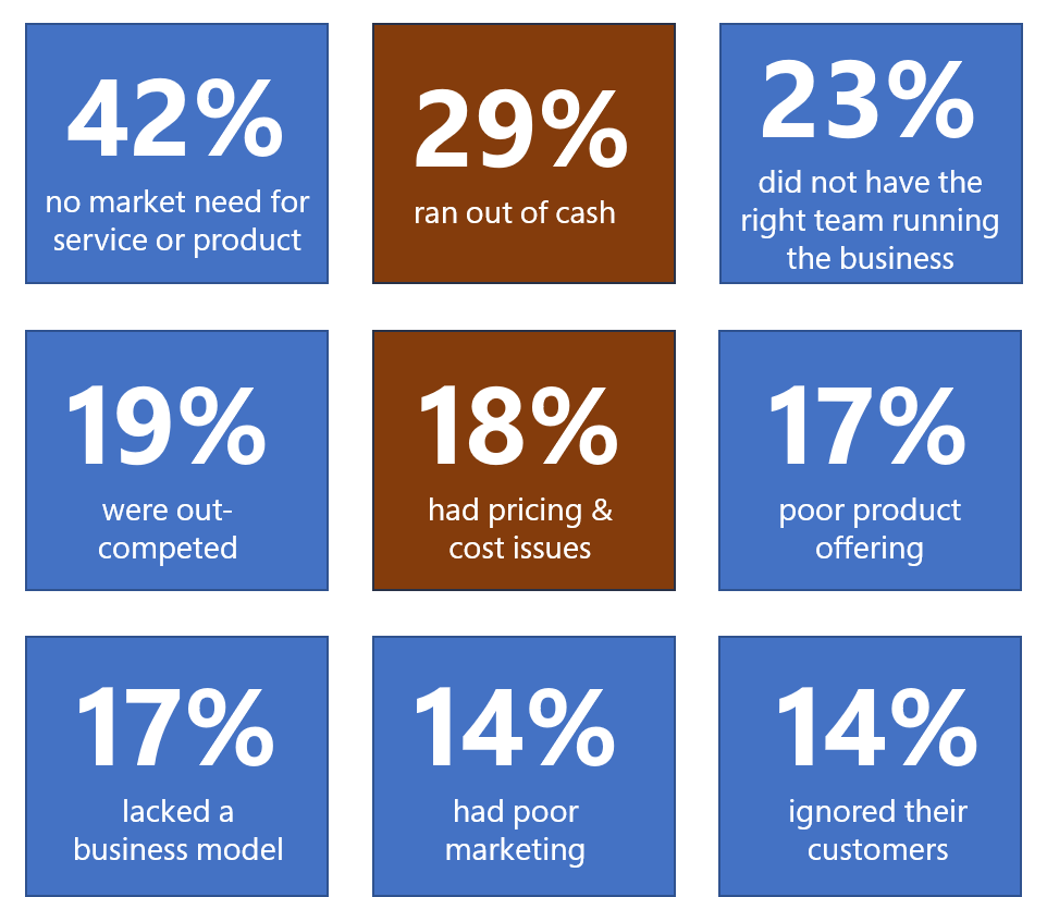 CBInsights stats