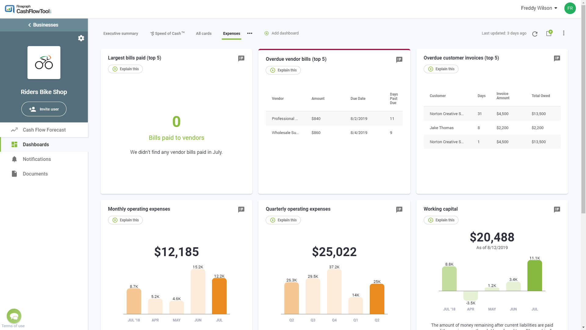 Expenses Custom Dashboard