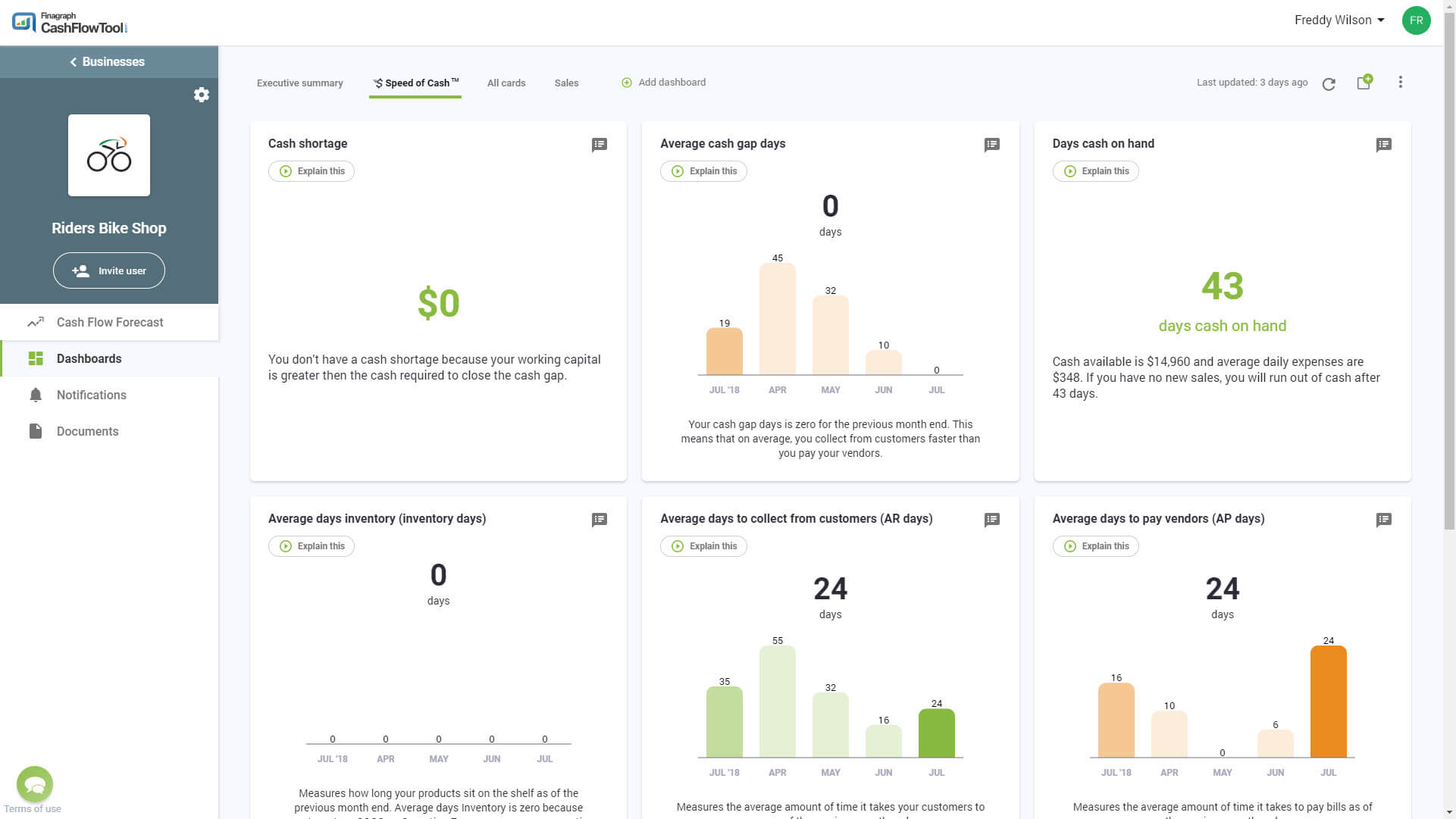 Speed of Cash Dashboard