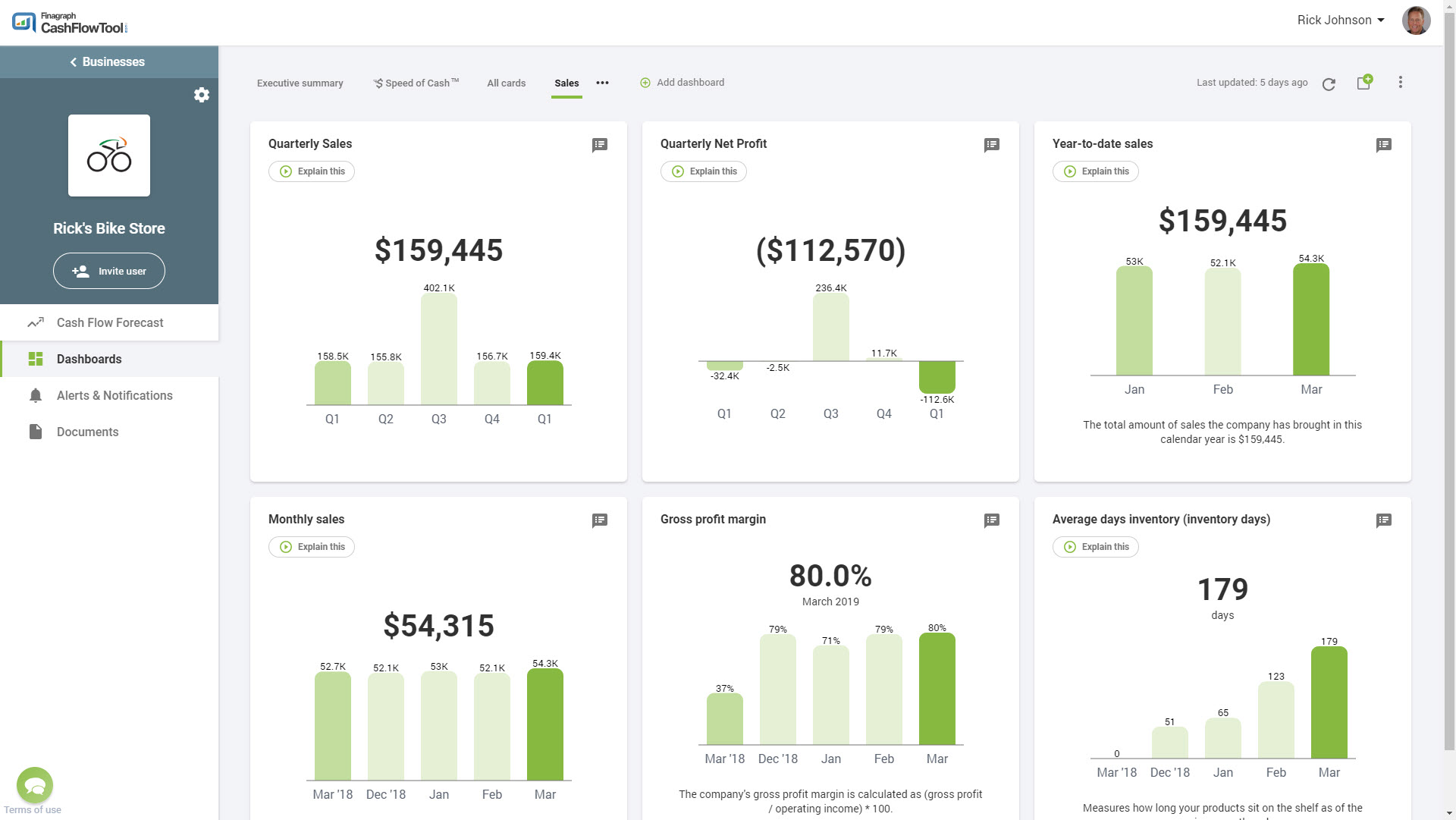 Sports sales dashboard