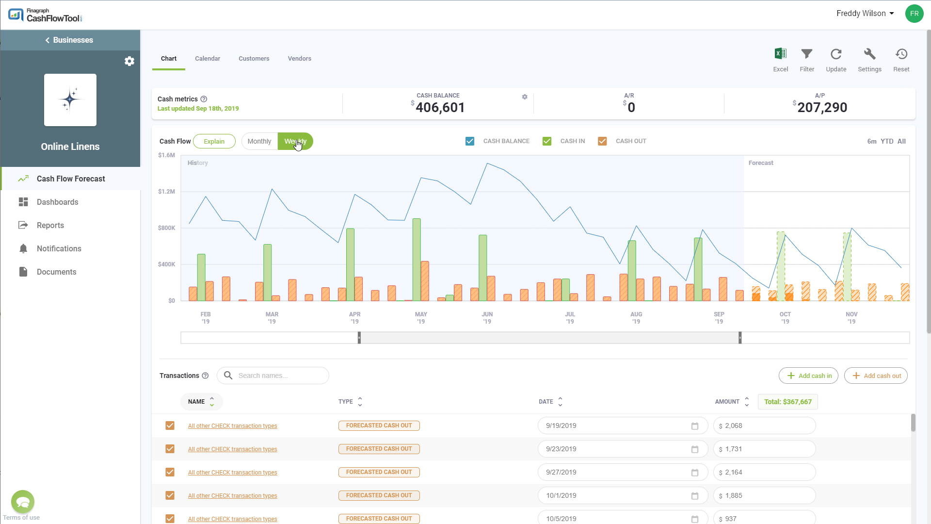 Weekly View screen shot