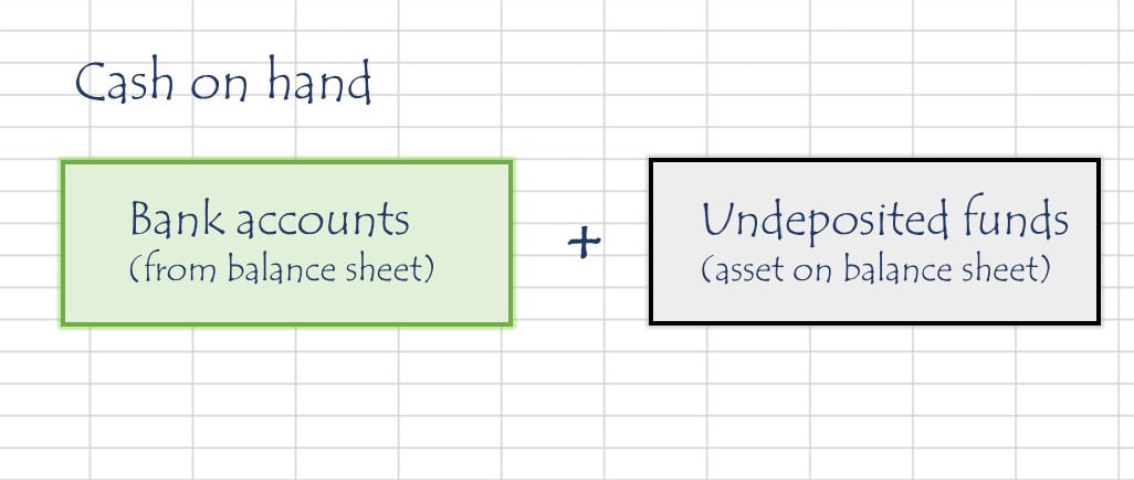 cash on hand formula