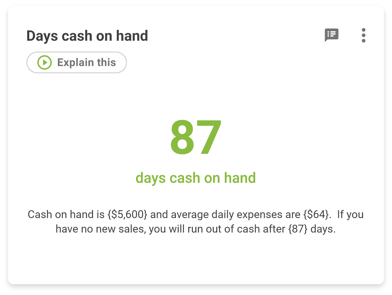 Days cash on hand@3x