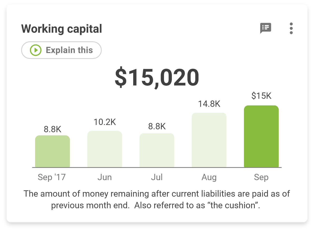 Working capital@3x