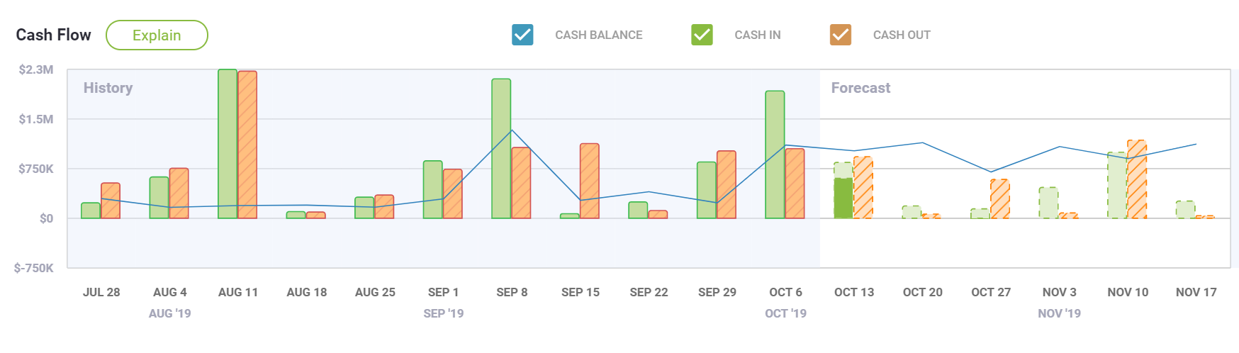 cashchart