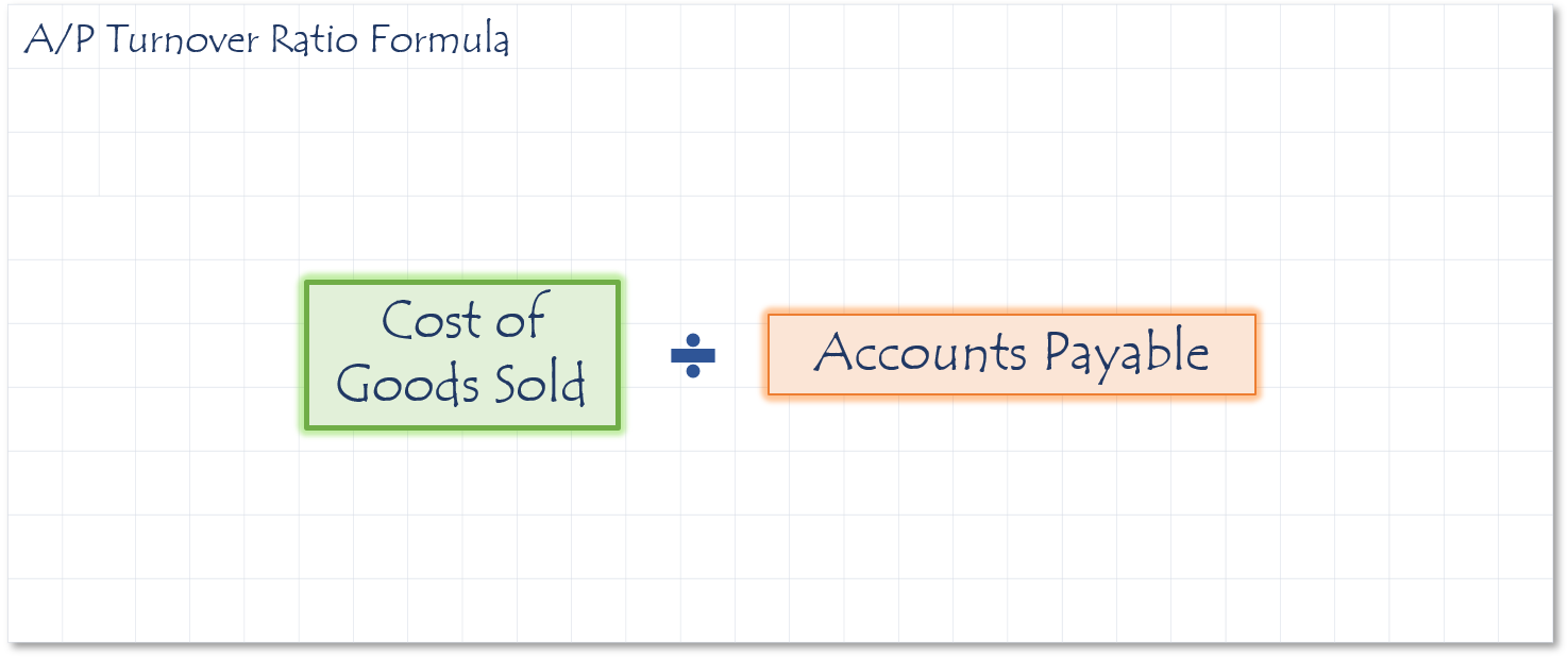 A/P Turnover Ratio Formula