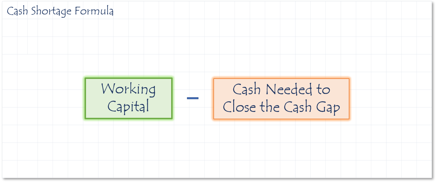 Cash shortage formula