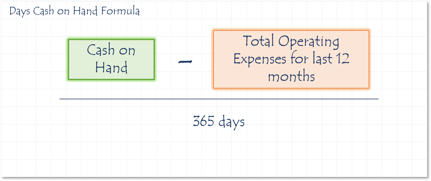 Days cash on hand formula