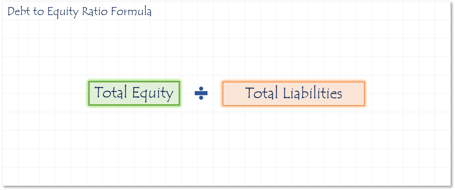 Debt to Equity Ratio Formula