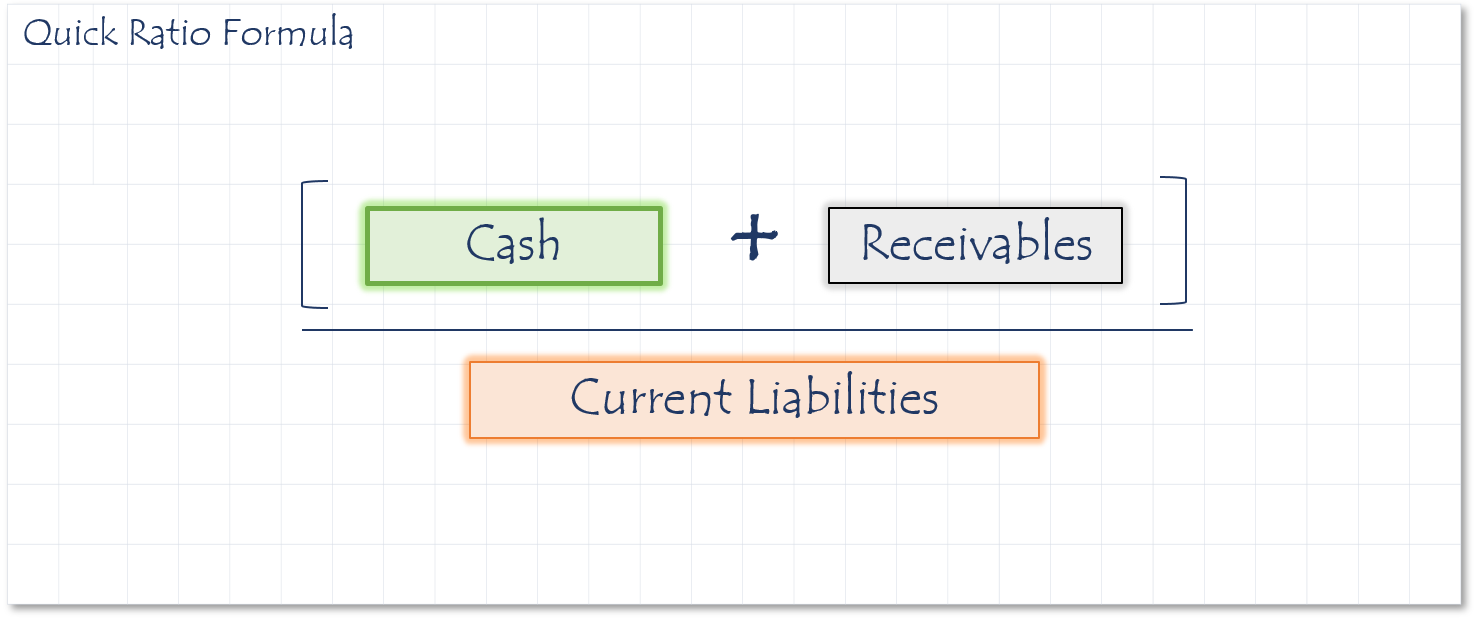 Quick Ratio Formula