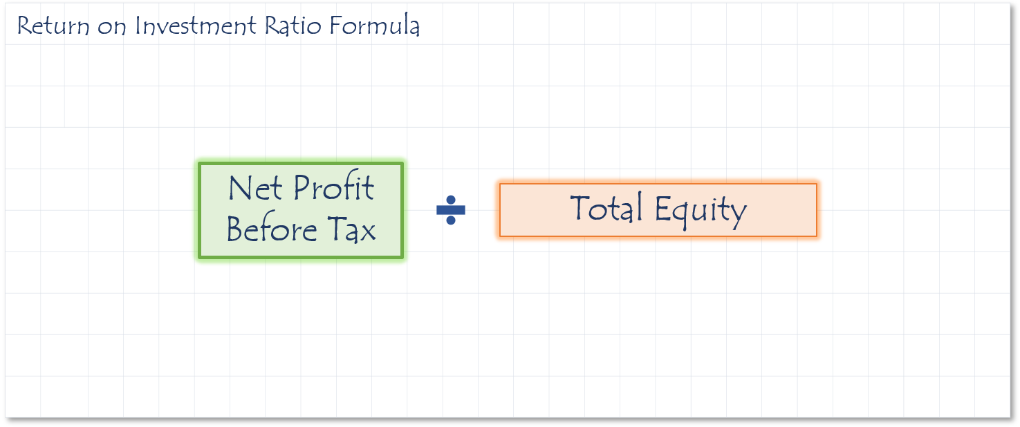 Return on Investment Ratio formula
