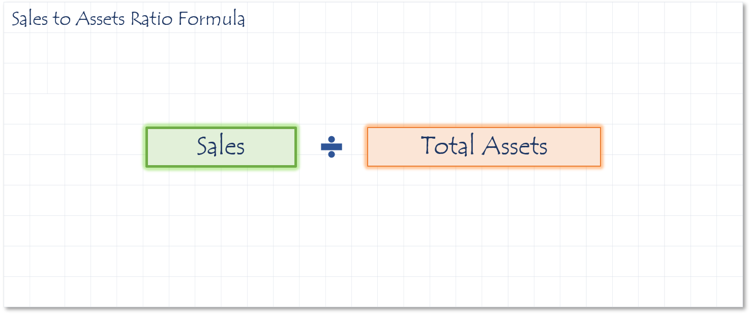 Sales to Assets Ratio Formula