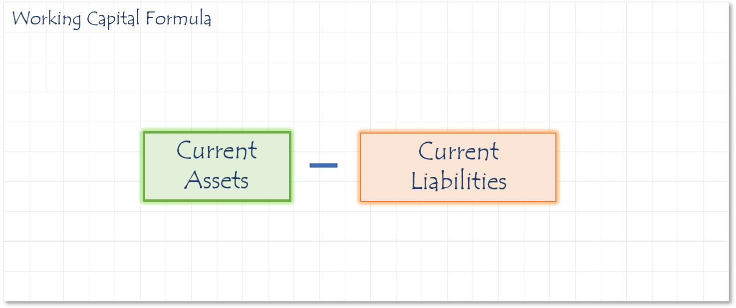 Working capital formula