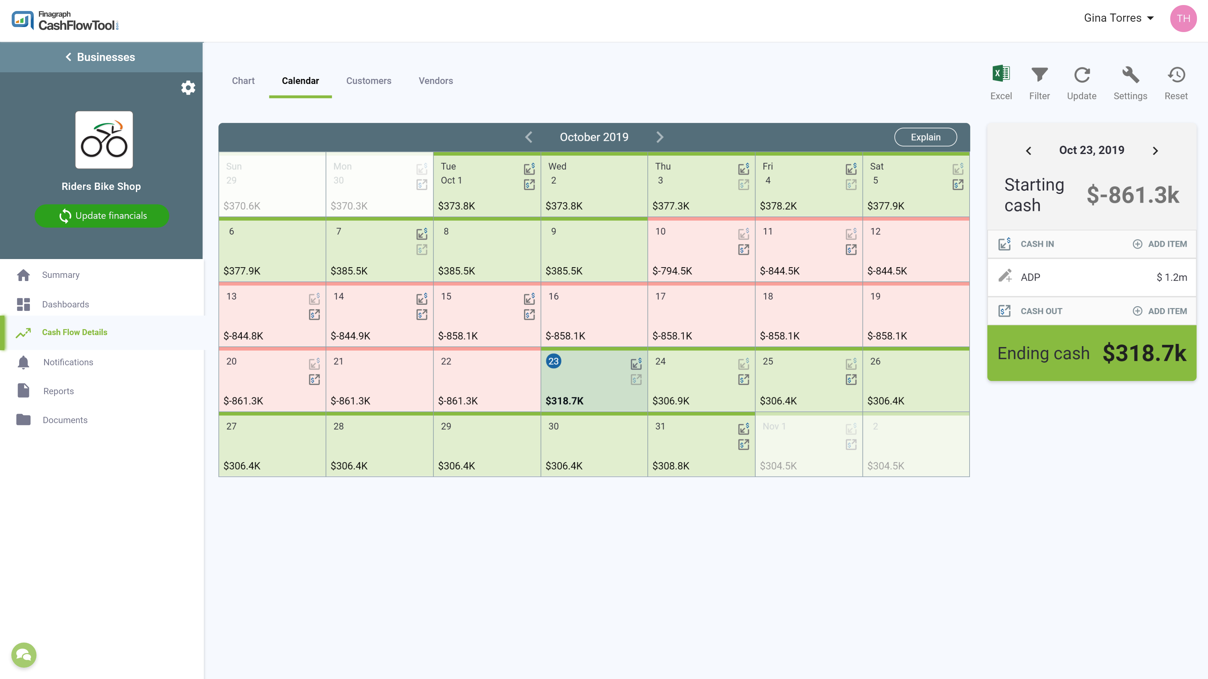 Cash Flow Calendar